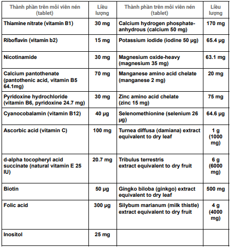 thành phần của multivitamin for men của Blackmores